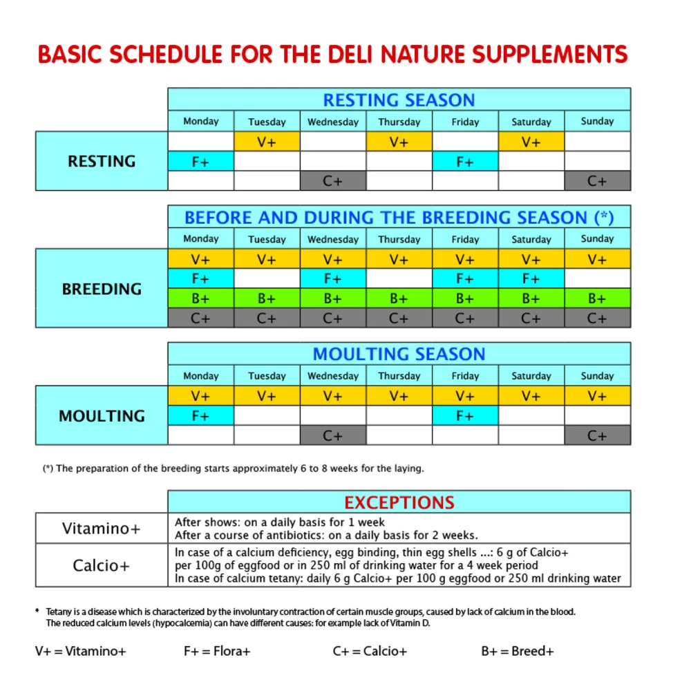 Deli Nature Vitamino+ 2 Deli Nature Vitamino+ - Afbeelding 2